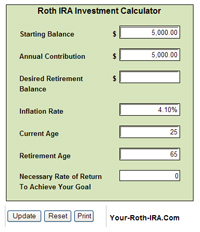 Roth Vs Ira Chart