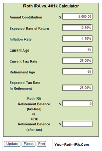 Roth Ira Calculator Chart