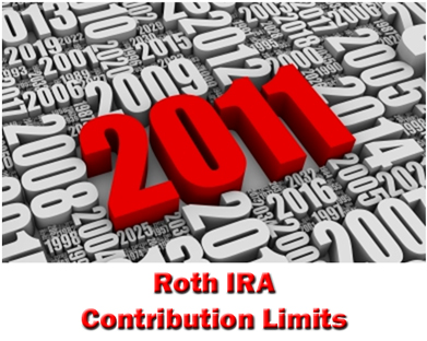 2011 Roth IRA Contribution Limits