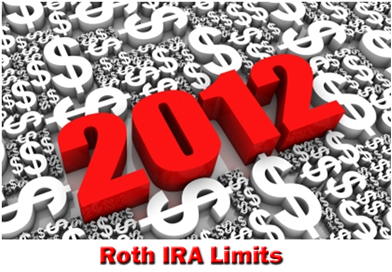 2012 Roth IRA limits