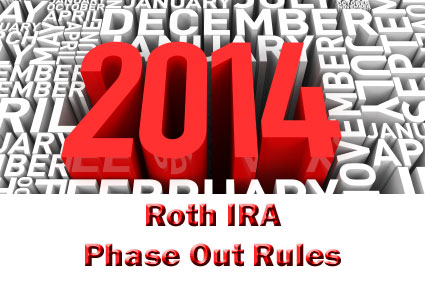 2014 Roth IRA Phase Out Rules