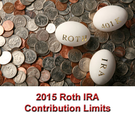 2015 Roth IRA contribution limits