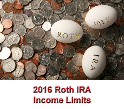 2016 Roth IRA income limits