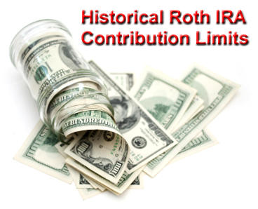 Historical Roth IRA Contribution Limits