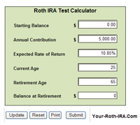 Ira Savings Chart