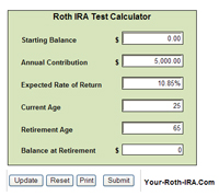 Roth Conversion Chart