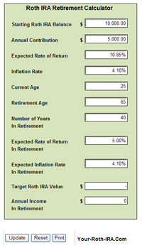 Roth Conversion Chart