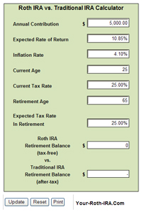 Roth Ira Vs Traditional Ira Chart