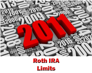 2011 Roth IRA Limits